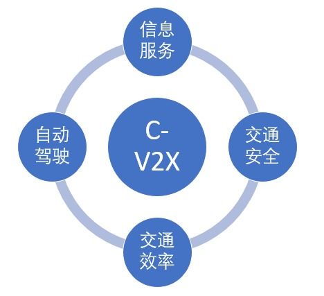 5G时代下鹅厂的车联网探索 边缘云计算与车路协同创新实践